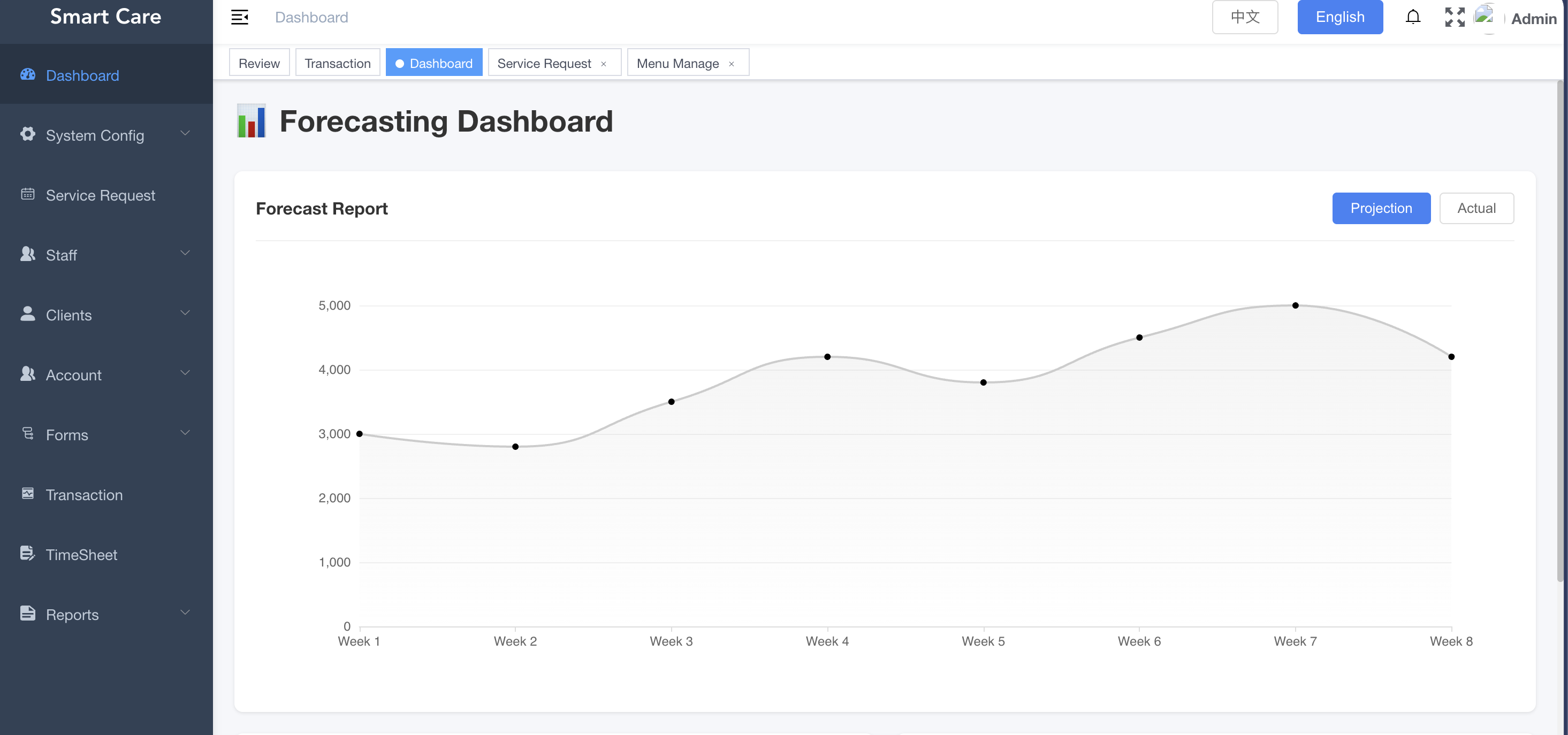 Smart Care Technology Dashboard preview